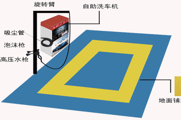 链支付共享自助洗车